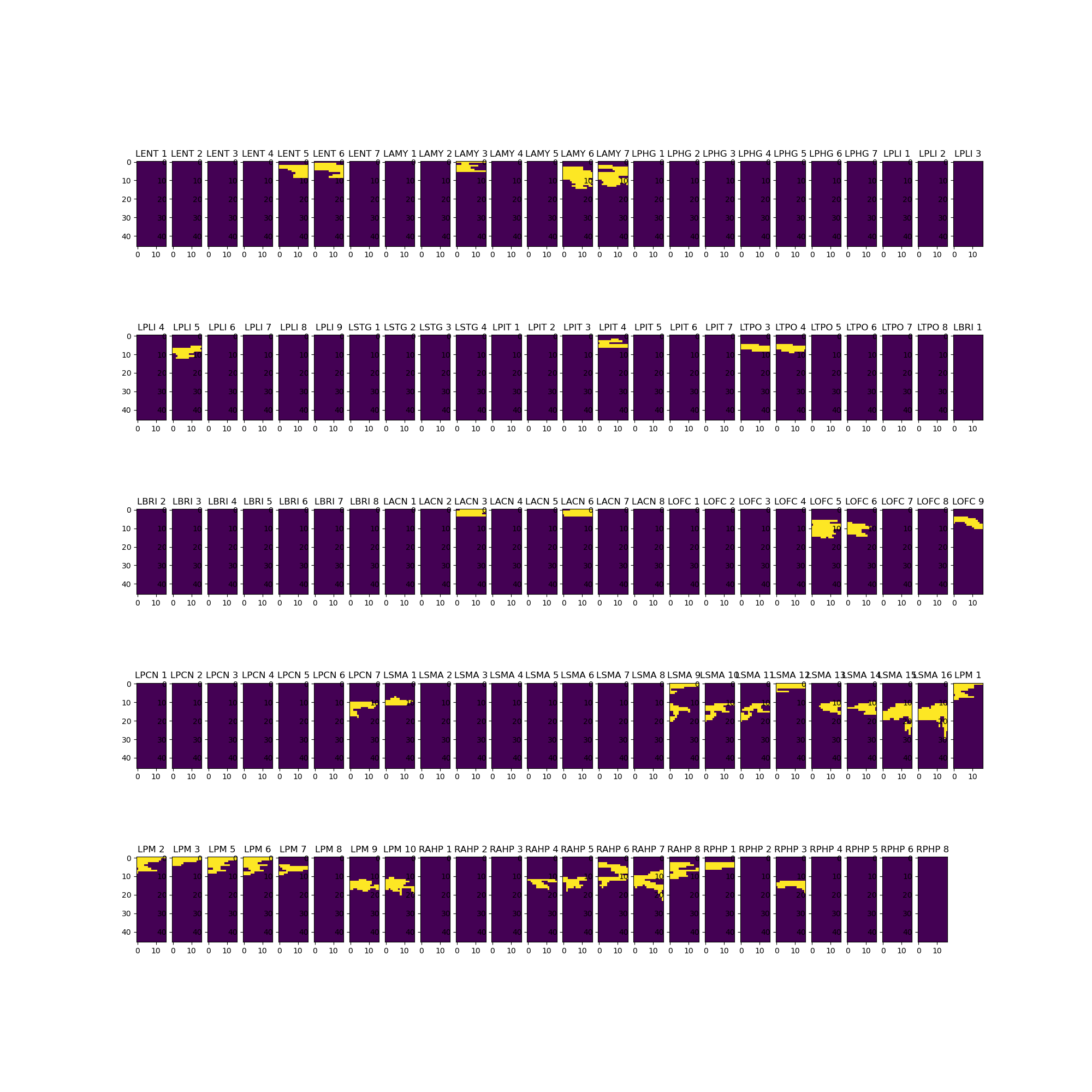 LENT 1, LENT 2, LENT 3, LENT 4, LENT 5, LENT 6, LENT 7, LAMY 1, LAMY 2, LAMY 3, LAMY 4, LAMY 5, LAMY 6, LAMY 7, LPHG 1, LPHG 2, LPHG 3, LPHG 4, LPHG 5, LPHG 6, LPHG 7, LPLI 1, LPLI 2, LPLI 3, LPLI 4, LPLI 5, LPLI 6, LPLI 7, LPLI 8, LPLI 9, LSTG 1, LSTG 2, LSTG 3, LSTG 4, LPIT 1, LPIT 2, LPIT 3, LPIT 4, LPIT 5, LPIT 6, LPIT 7, LTPO 3, LTPO 4, LTPO 5, LTPO 6, LTPO 7, LTPO 8, LBRI 1, LBRI 2, LBRI 3, LBRI 4, LBRI 5, LBRI 6, LBRI 7, LBRI 8, LACN 1, LACN 2, LACN 3, LACN 4, LACN 5, LACN 6, LACN 7, LACN 8, LOFC 1, LOFC 2, LOFC 3, LOFC 4, LOFC 5, LOFC 6, LOFC 7, LOFC 8, LOFC 9, LPCN 1, LPCN 2, LPCN 3, LPCN 4, LPCN 5, LPCN 6, LPCN 7, LSMA 1, LSMA 2, LSMA 3, LSMA 4, LSMA 5, LSMA 6, LSMA 7, LSMA 8, LSMA 9, LSMA 10, LSMA 11, LSMA 12, LSMA 13, LSMA 14, LSMA 15, LSMA 16, LPM 1, LPM 2, LPM 3, LPM 5, LPM 6, LPM 7, LPM 8, LPM 9, LPM 10, RAHP 1, RAHP 2, RAHP 3, RAHP 4, RAHP 5, RAHP 6, RAHP 7, RAHP 8, RPHP 1, RPHP 2, RPHP 3, RPHP 4, RPHP 5, RPHP 6, RPHP 8