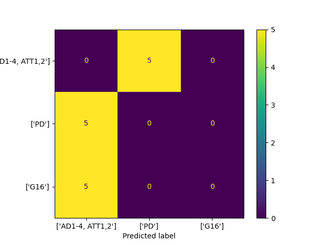 plot load zac